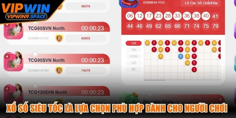 Xổ số siêu tốc là lựa chọn phù hợp dành cho người chơi yêu thích sự nhanh chóng